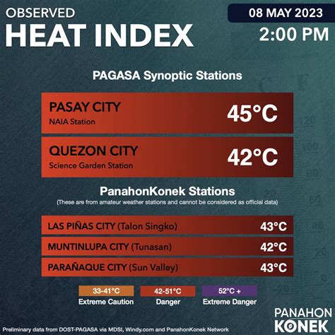 heat index pasay|Heat Index .